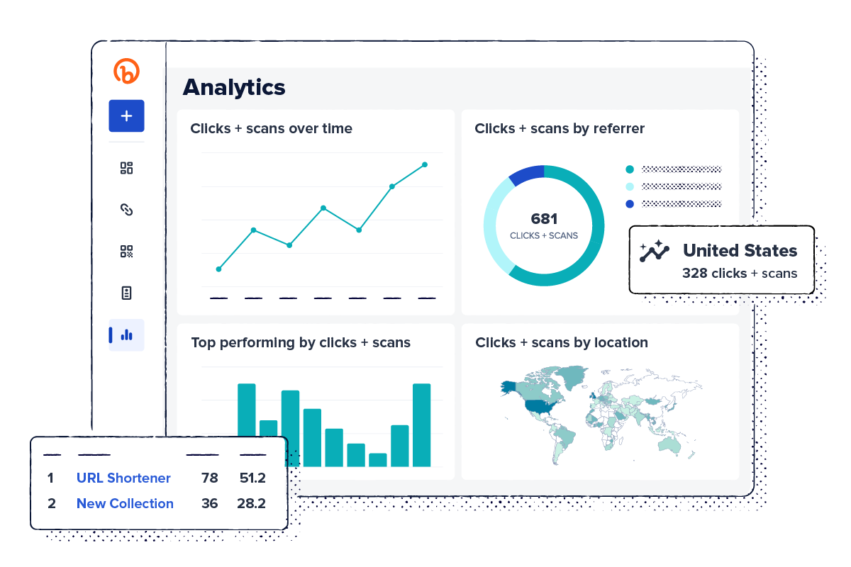 Bitly connections platform